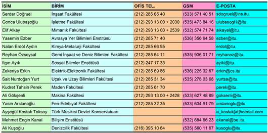 2004-2005-itu-arastirma-gorevlileri-temsilcileri